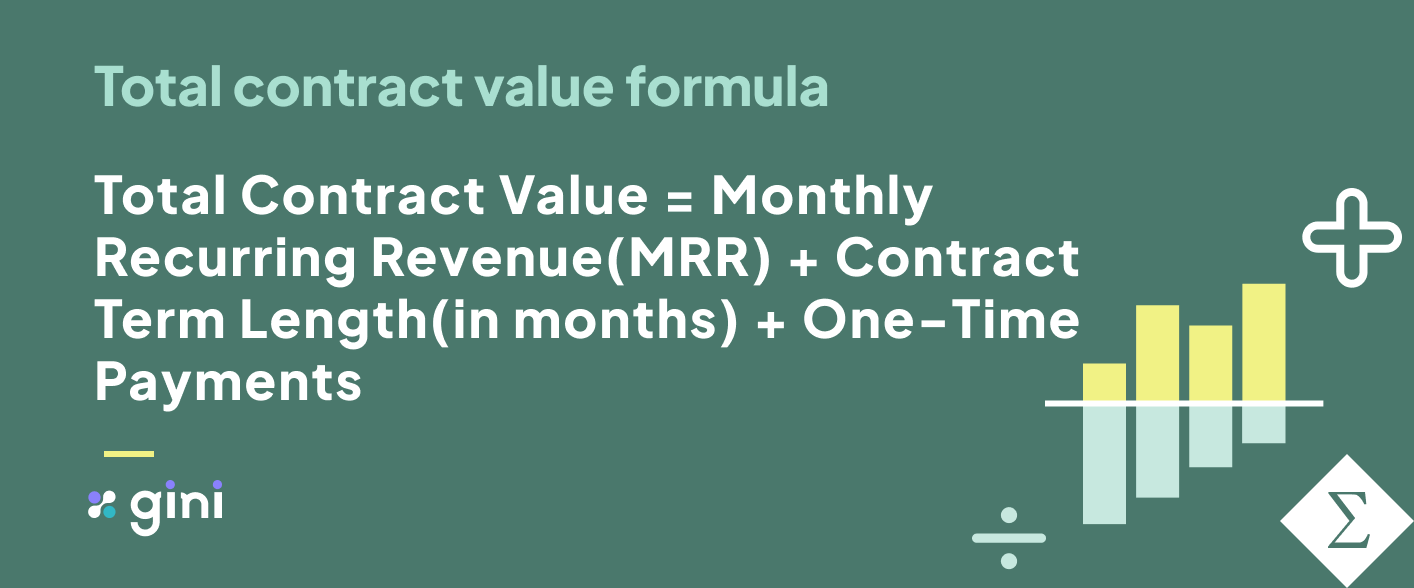 What TCV means and why you should calculate it gini